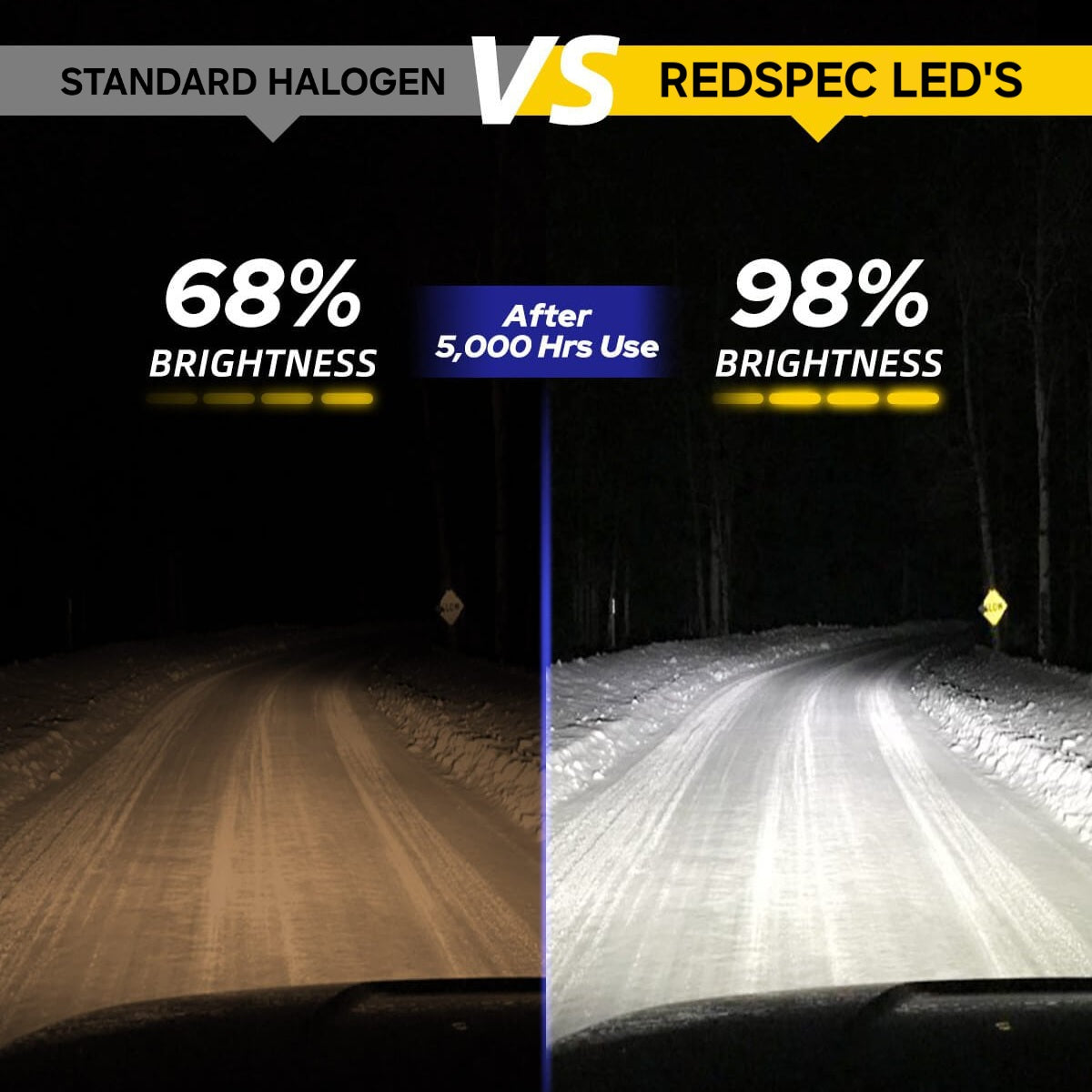 H4 LED HEADLIGHT BULBS 6000K