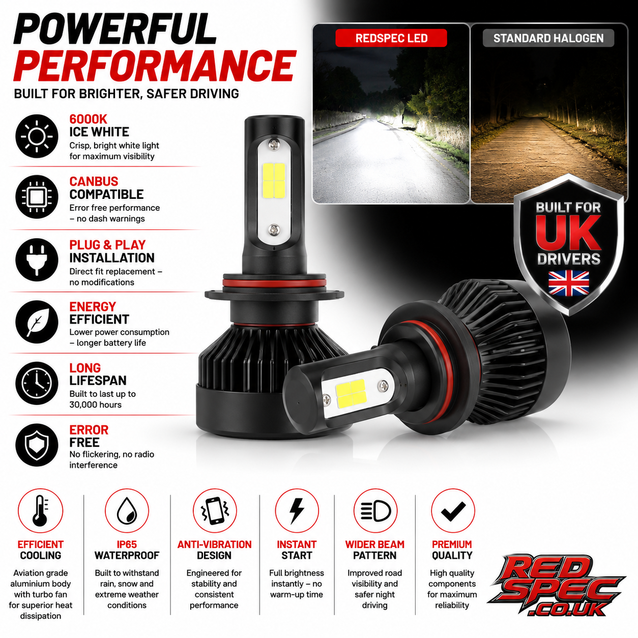 H1 LED HEADLIGHT BULBS 6000K ICE WHITE