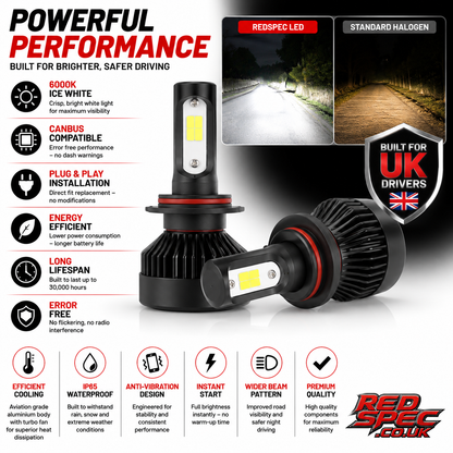 H1 LED HEADLIGHT BULBS 6000K ICE WHITE